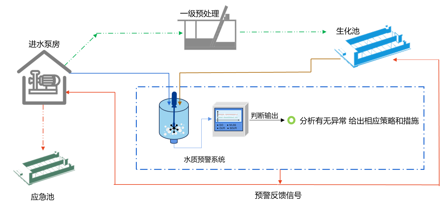 1748486695.png 水質在線預警係統.png